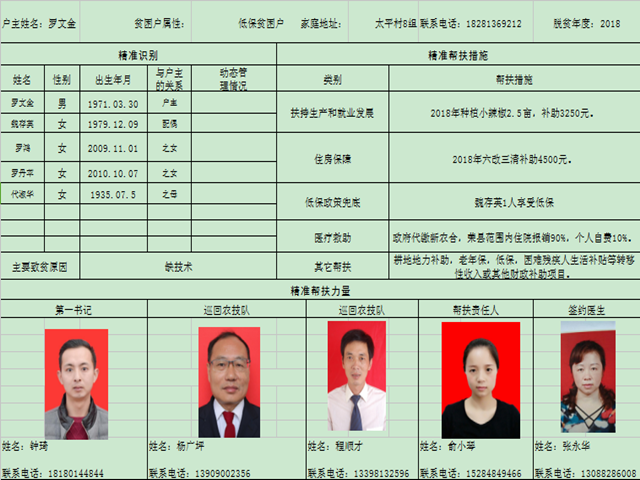 罗鸿家贫困精准帮扶卡 罗鸿家贫困精准帮扶卡