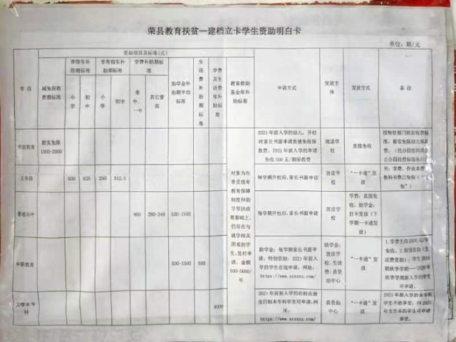 建档立卡资助明白卡 建档立卡资助明白卡